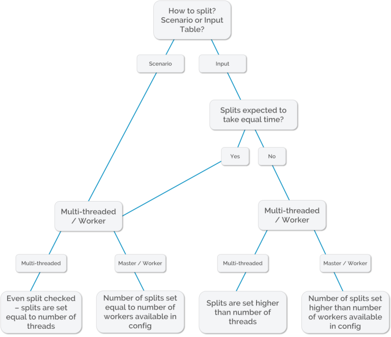 Best Practice Techniques for Scaling Your Models – Interface